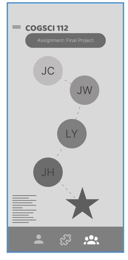 Group view with team members' initials along a path toward a shared goal.