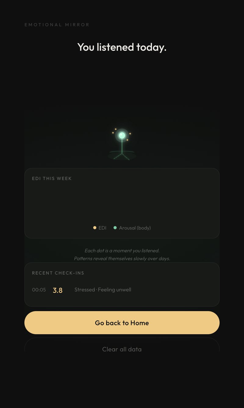 Garden: 'You listened today', a small glowing plant, this week's index and arousal chart, and recent check-ins.