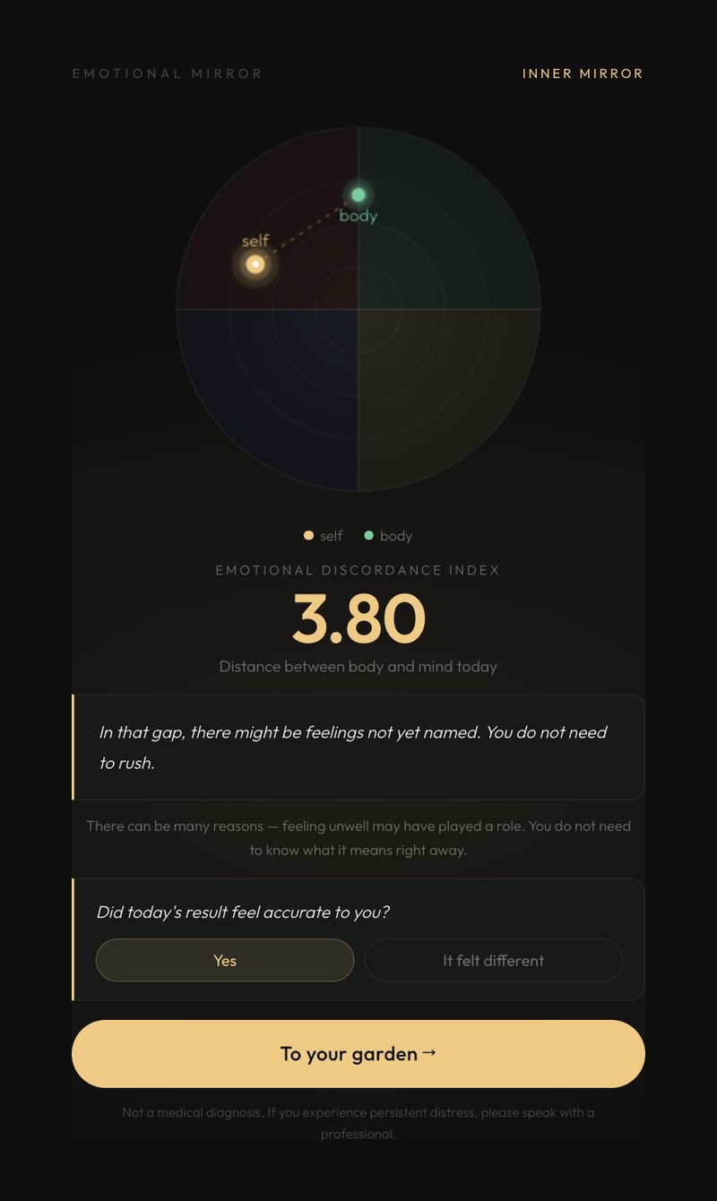 Inner Mirror result: 'self' and 'body' plotted on the same circle, an Emotional Discordance Index of 3.80, a gentle note about feelings not yet named, and the question 'Did today's result feel accurate to you?'