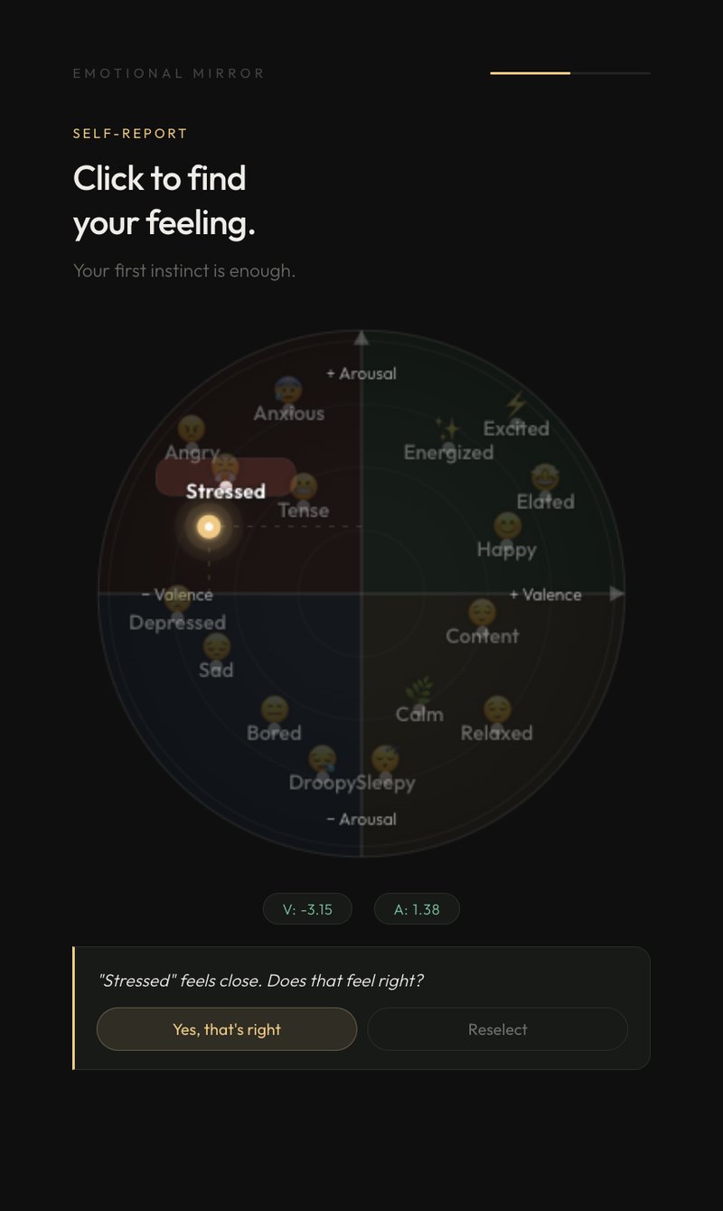 Self-report screen: a circular valence–arousal map with emotion words; the user has clicked near 'Stressed' and the app asks whether that feels right.